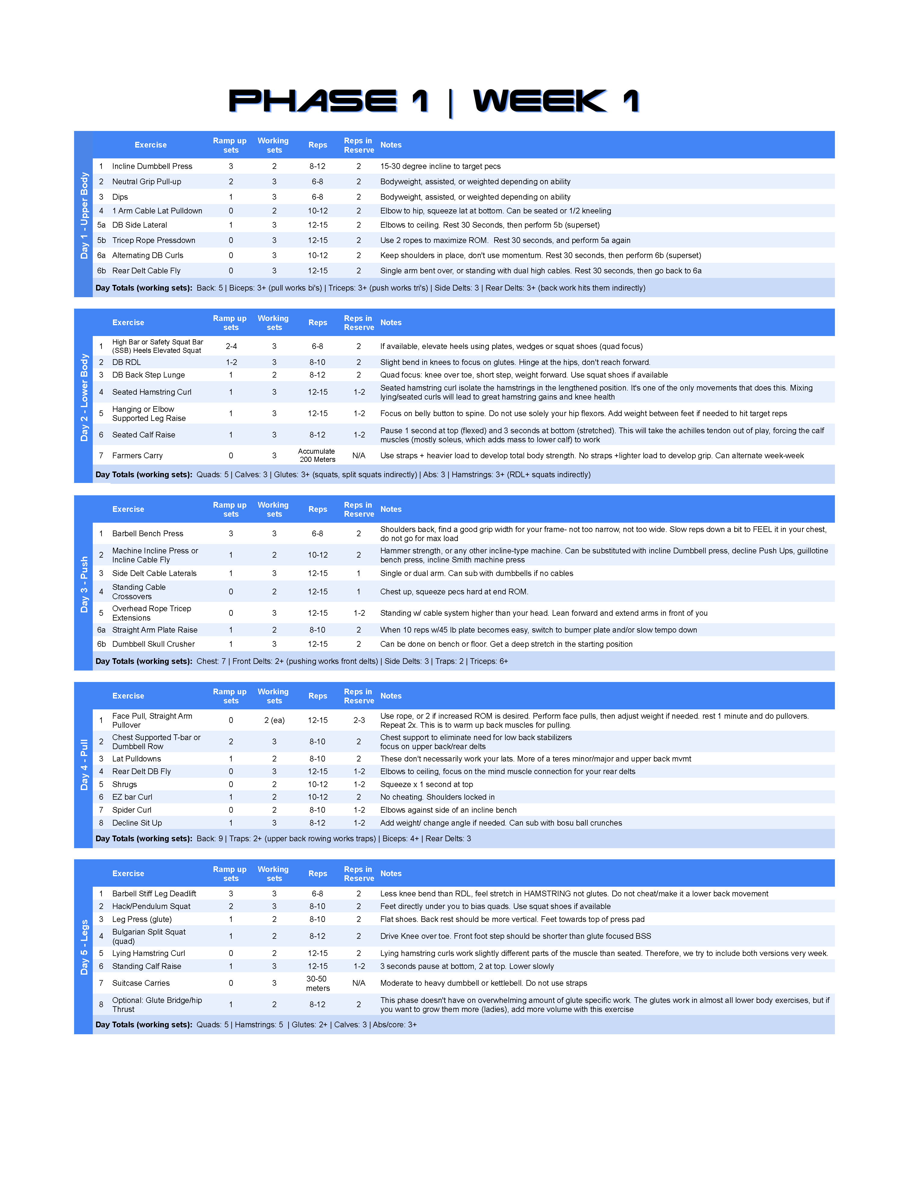 Hypertrophy and strength training discount split